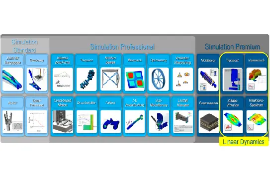 Solidwords Simulation